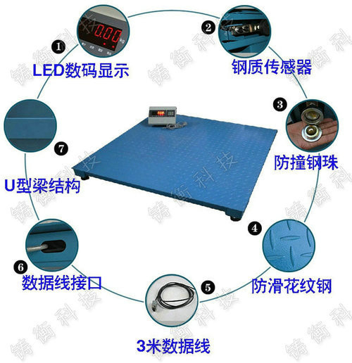 電子地秤